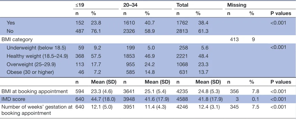 Table 1 Continued 