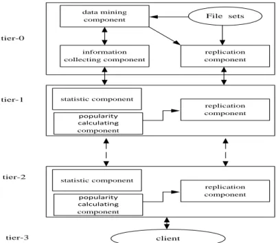Figure 2. System Structure Diagram 