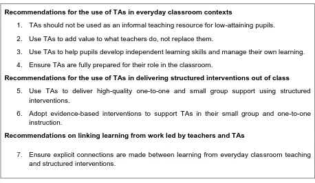 Figure 1: EEF 'Making the best use of TAs' recommendations 