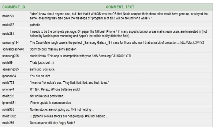 Figure 1: User comments from various blogs and website        