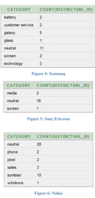 Figure 4: Samsung