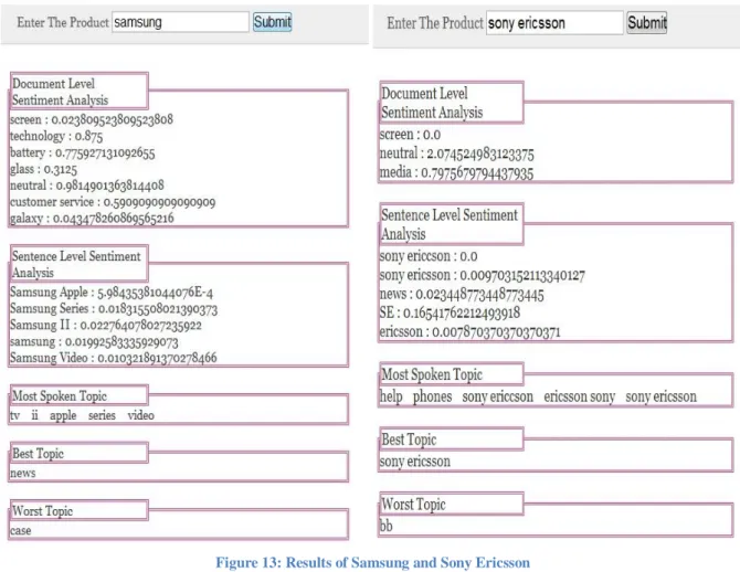 Figure 13: Results of Samsung and Sony Ericsson 