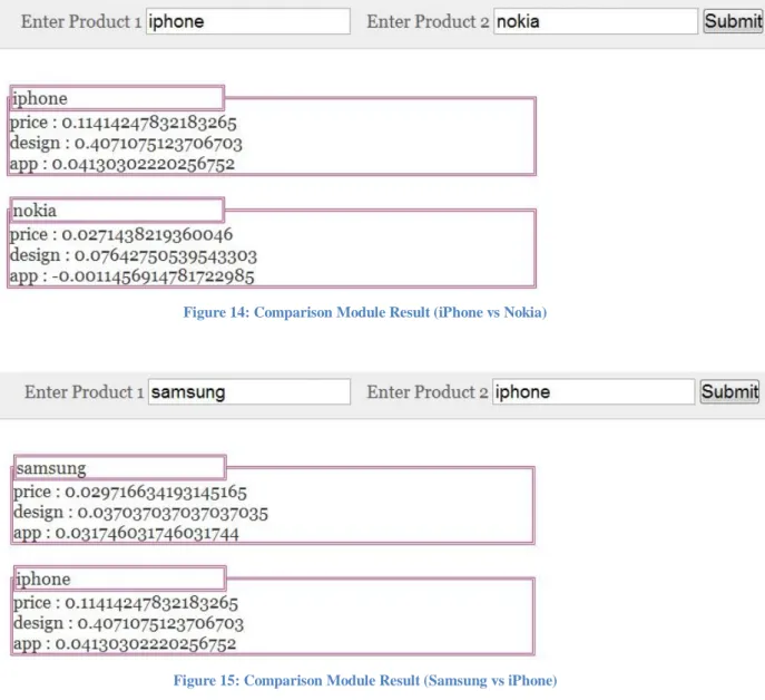 Figure 14: Comparison Module Result (iPhone vs Nokia)