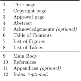 Table 2.1: Standard Master’s thesis outline 1 Title page 2 Copyright page 3 Approval page 4 Abstract 5 Acknowledgements (optional) 6 Table of Contents 7 List of Figures 8 List of Tables 9 Main Body 10 References 11 Appendices (optional) 12 Index (optional)