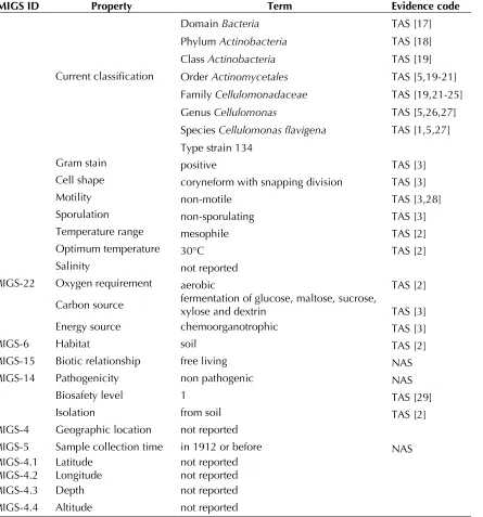 Table 1. Classification and general features of C. flavigena 134T according to the MIGS recommendations [16]