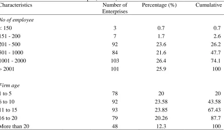 Table 1 Data characteristics of the sample (N = 390) Characteristics  Number of 