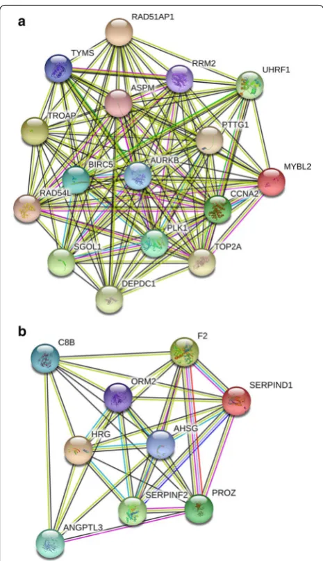 Table 3 Verification of the expression levels of 7 hypomethylated upregulated genes and 2 hypermethylated downregulated genes based on  TCGA databases