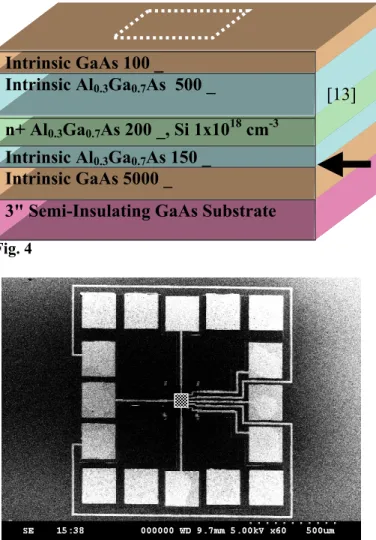 Fig. 7IV. The Double Semiconductor Quantum Dot
