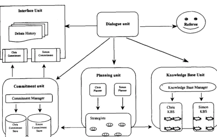 Figure 1. System architecture 