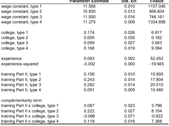 Table 3    Wage Equation Parameters 