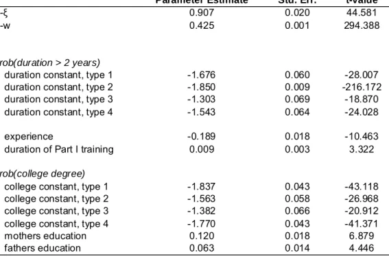 Table 4    Remaining Parameter Estimates 