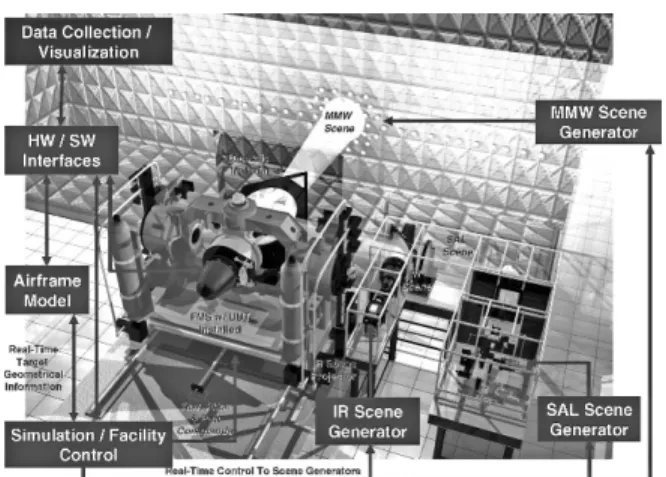 Figure 1. HWIL to simulation interface.