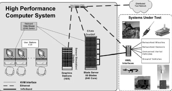 Figure 3. System interface architecture.