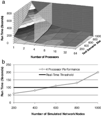 Figure 6 shows a three-dimensional plot from a notional test bed configuration and set of scenarios.