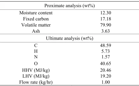Table 1. Olive kernel characteristics.