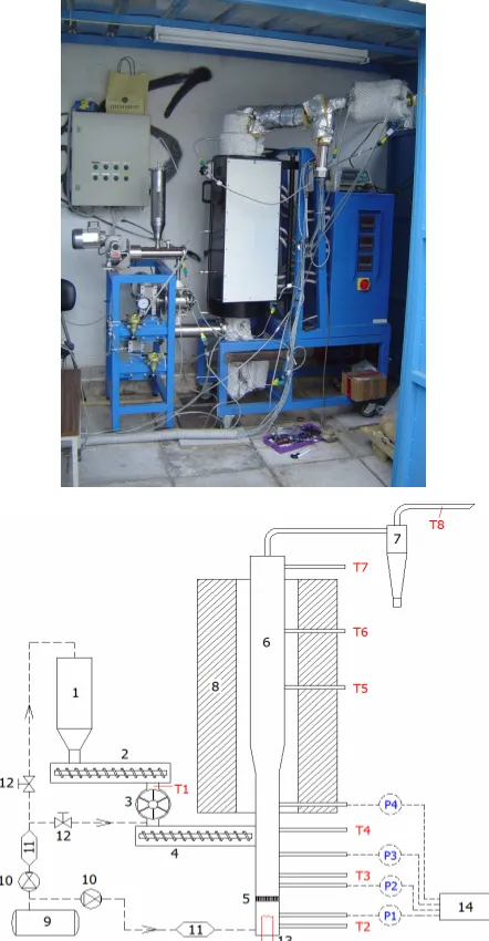 Figure 2. The 5 kWth, bench scale FBG unit, 1-biomass hop- per; 2-screw feeder (inverter); 3-rotary valve; 4-screw feed- er; 5-air distributor; 6-fluidized bed reactor; 7-cyclone; 8- electric furnace; 9-air compressor; 10-pressure regulator; 11-air flow me