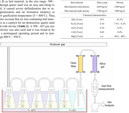 Table 2. Comparison of physicochemical characteristics of commercial quartz sand and olivine