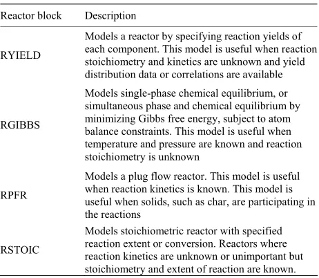 Figure 4. Comprehensive simulation diagram for the fluid-ized bed gasification process