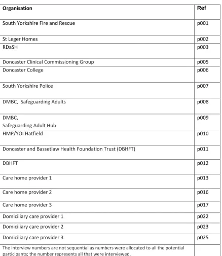 Table 1 Doncaster MSP Temperature Check interviewees  