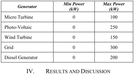 TABLE I.  GENERATOR POWER CONSTRAINTS: SCENARIO 1