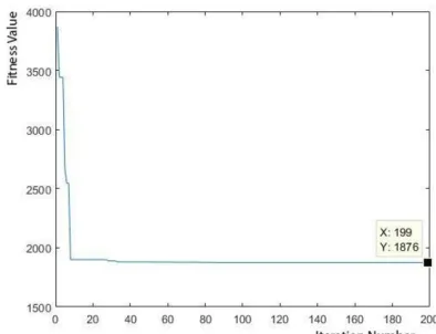 TABLE VI.  COMPARE RESULTS OF OPTIMIZATION ALGORITHMS:  
