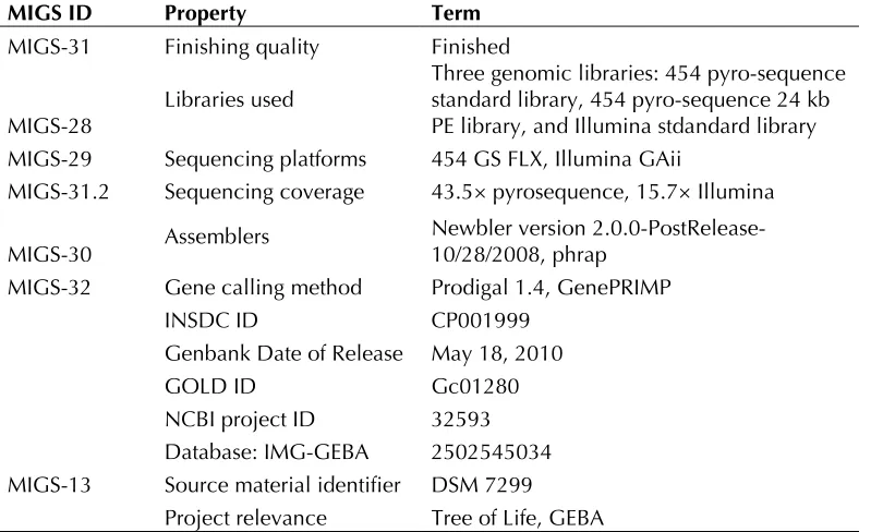 Table 2. Genome sequencing project information 