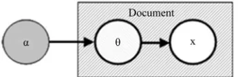 Figure 1  the DCM model. From another point of view, each 