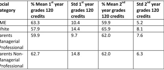 TABLE 7: PAL 2013 COHORT ENROLMENT STATUS (NO. 20 BRITISH/EU STUDENTS INTIALLY ENROLLED (EXCLUDES 1 INTERNATIONAL STUDENT), (INCLUDES 7 STUDENS BORN OUTSIDE THE UK, NO FEMALE STUDENTS)) 