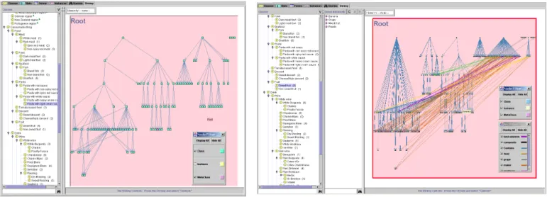 Figure 8:  In the left-hand view, the user has filtered the  instance nodes and issued a tree layout of the class  nodes to show the class hierarchy
