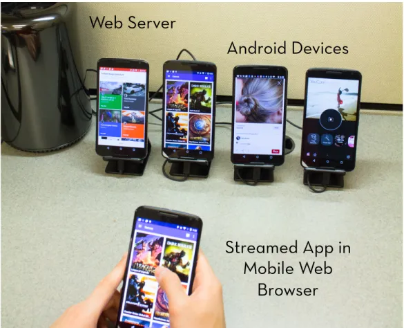 Figure 3.2: ERICA’s data collection infrastructure. Here ERICA’s web client is being used in a browser on a phone in fullscreen mode to interact with an app running on one of the other Android devices connected to the server (second from the left)