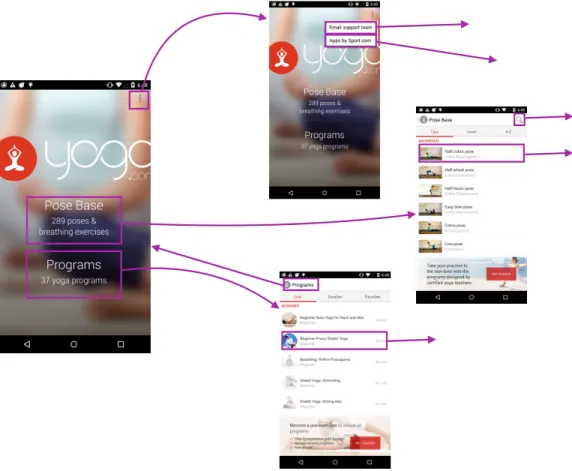Figure 4.2: Visual representation of an interaction graph. Nodes in this graph represent unique UI screens