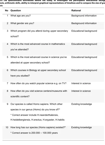 Table 6 The questionnaire distributed before  the  study, to  investigate the  participants educational background, interests, arithmetic skills, ability to interpret graphical representations of timelines and to compare the size of graphical 
