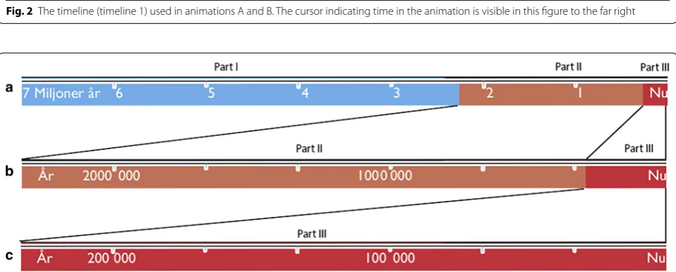 Table 3 Combinations of animated rate of time and number of timelines with different scales (subsumed as the different temporal legends)