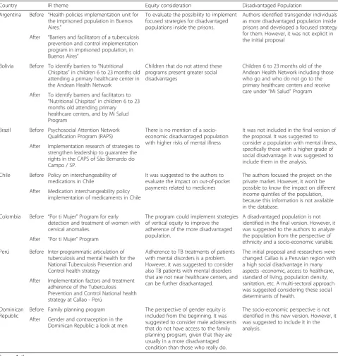 Table 2 Equity issues in the implementation research proposals