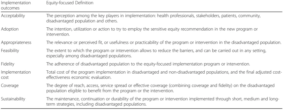 Table 3 Definition of equity-focused implementation outcomes