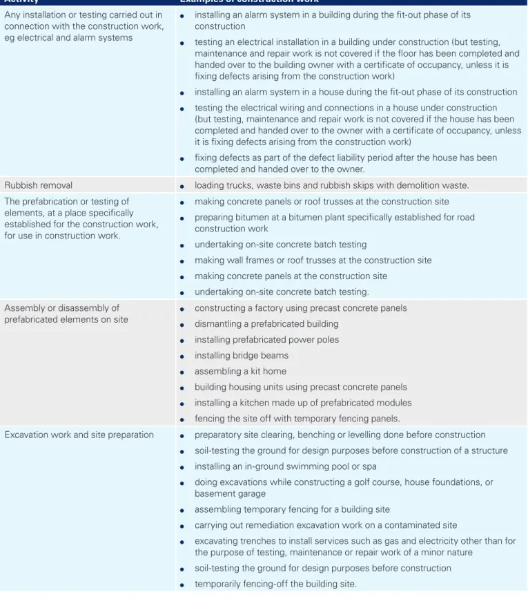 Table 1: Examples of construction work (as defined in Regulation 289), including housing  construction work