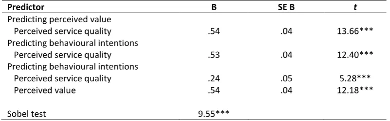 Table 4 Regression of Overall Satisfaction on Overall Quality 