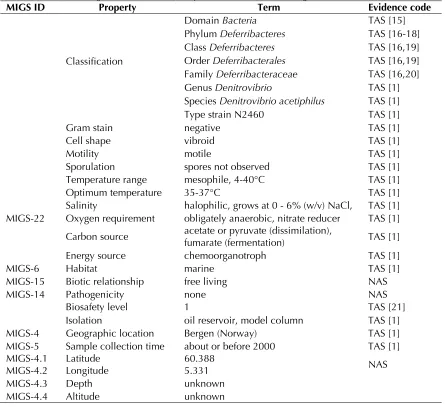 Table 1. Classification and general features of D. acetiphilus strain N2460T according to the MIGS recommendations [14] 