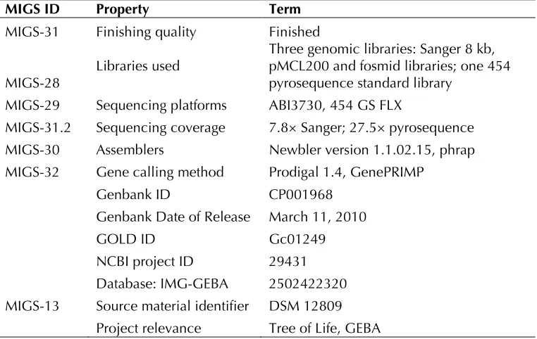 Table 2. Genome sequencing project information MIGS ID Property Term 