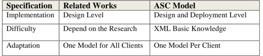 Table 3   Comparison between existing Model of compositiona and our model 