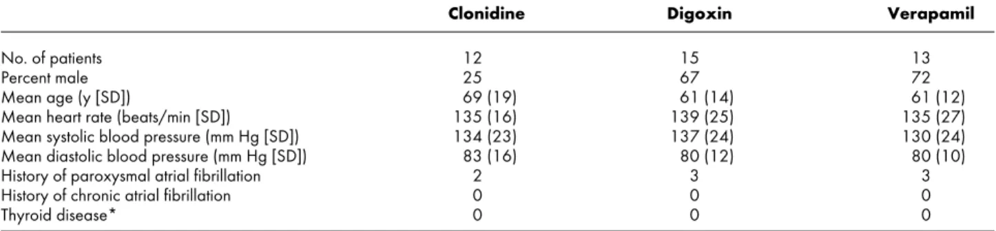 Figure 2 shows intergroup comparisons for patients remaining in atrial fibrillation at various time intervals.