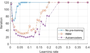 Fig. 7: Architecture - grey polygons represent all-to-all con-nections between the layers of neurons