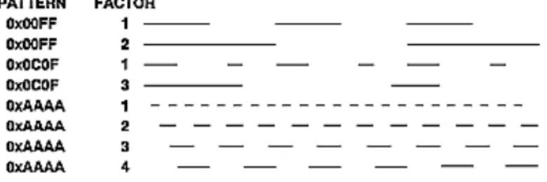 Figure 2-8 : Stippled Lines