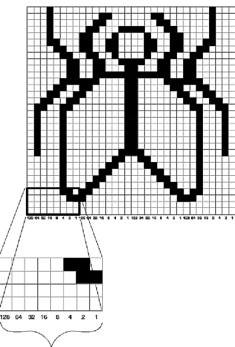 Figure 2-10 : Constructing a Polygon Stipple Pattern 