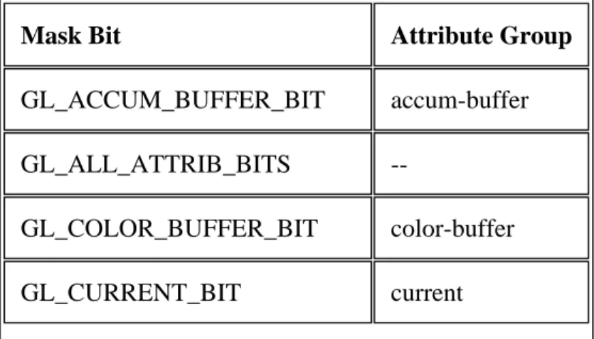 Table 2-6 : (continued) Attribute Groups