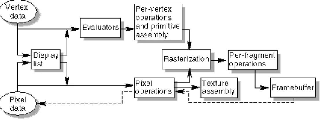Figure 1-2 : Order of Operations