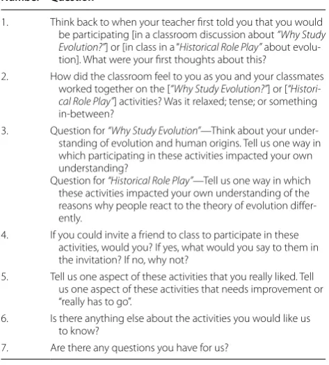 Table 4 Focus group questions