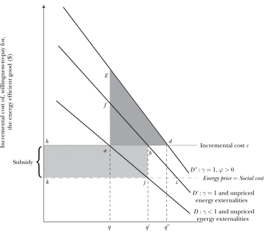 Figure 3 illustrates the three cases. The fi gure’s horizontal axis represents the Figure 3 illustrates the three cases