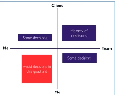 Figure 2. Narcissistic-Me Model (Modified from  Dorahy &amp; Hamilton 2009) 116   