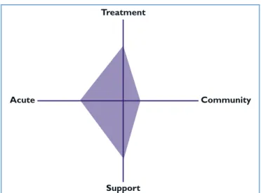 Figure 3. Interdisciplinary inventory diagram